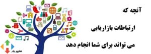 ارتباطات بازاریابی هایپر بار