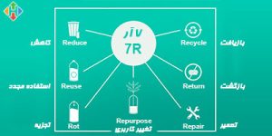 7R پایداری در بجستیک